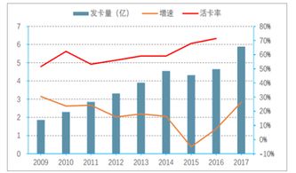 什么是代还信用卡(信用卡代还业务怎么发展)