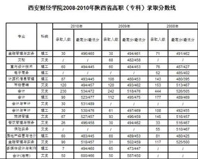 陕西文科418 能报财经专科吧 