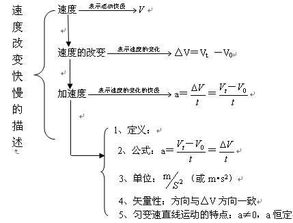 dr/dt 与 dr/dt[这个r是向量]请问他们所表示的含义？