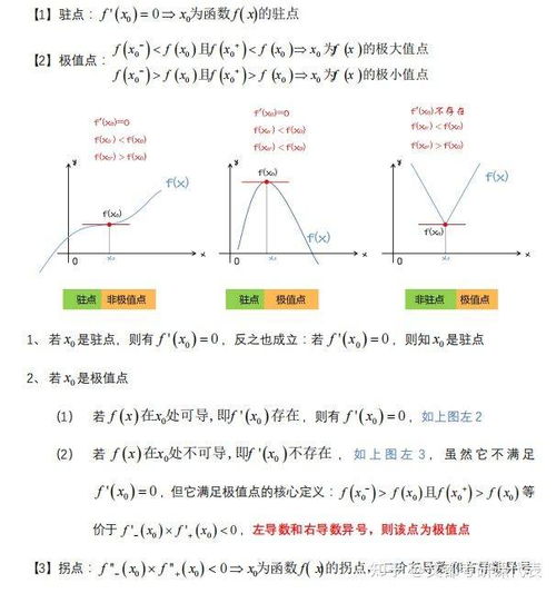 拐点和极值点有什么不同