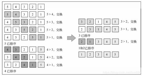 JavaScript数据结构之排序和搜索算法