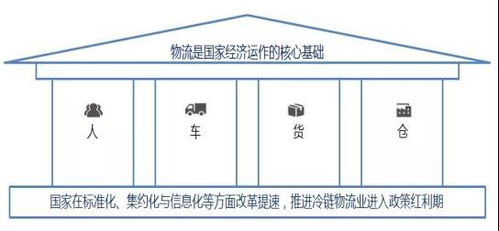 2021新消息上海到福安市诊断试剂冷链一站式解决方案