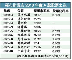 股票380什么意思