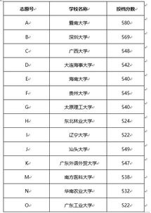 攻略一 这8个填报志愿的基本术语都不懂,考再高分也没有用