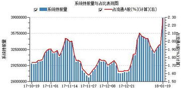 持有30%以上的股份在上市1年内能增持公司股份吗？