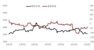 今天欧洲天然气期货实时行情