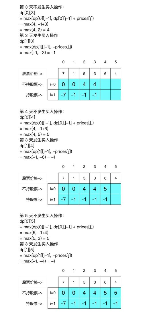 如何卖掉自己的股票？卖掉扣利润吗？