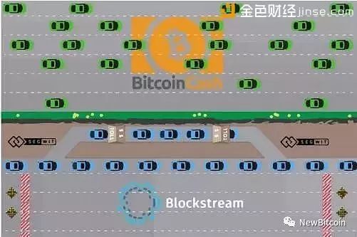 分叉币比特现金的领取