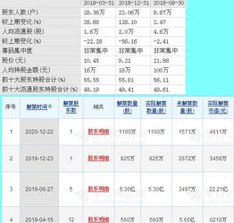 定增不都是涨吗，为什么康美药业周五发布定增公告却大跌5%？因为是自家人补血吗？后市如何？