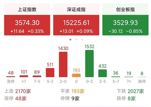 一只股票的涨跌是根据什么因素而改变