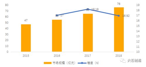 国内FW3X 大概什么时候能上市哦