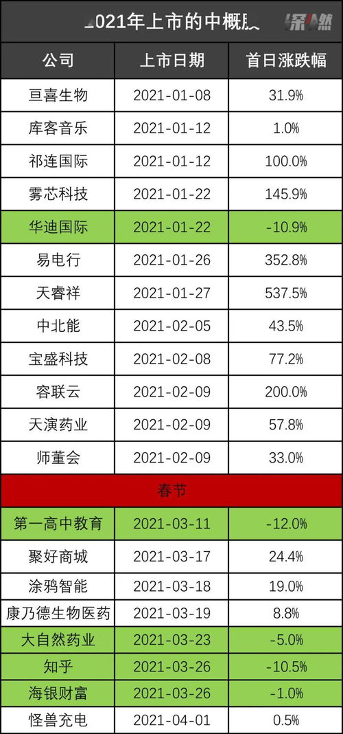 股市里提前布局保证赚钱什么意思