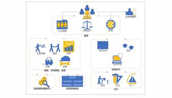 毕业论文作图软件有哪些