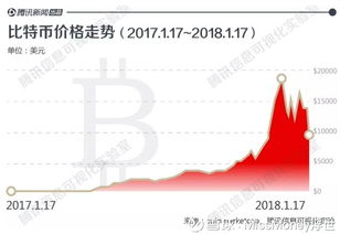 比特币分布图接口,什么是区块链技术？区块链到底是什么？什么叫区块链？