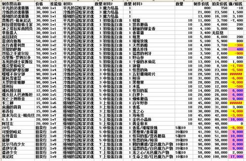 人偶玄关适合等级和全图消耗疲劳值是多少？