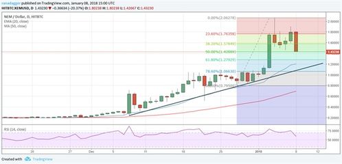  ar币实时行情走势图最新版专业版,ar币实时行情图表的最新专业版 USDT行情