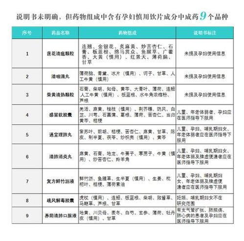 流感侵袭孕妈 中招 30种中成药选择指南请收好