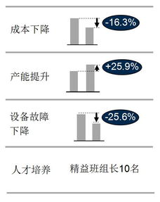 化工行业的国企有哪些