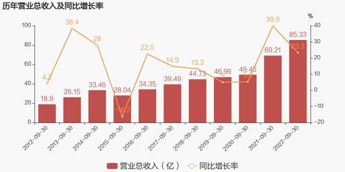 股票每股收益是不是每股分红多少钱