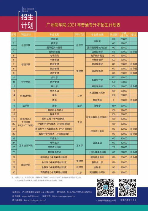 广州商学院全国排名，广州商学院录取分数线2021