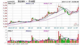 思达高科000676这支股票谁能看懂