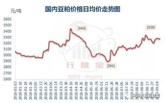 当前玉米市场看涨强烈，后期会出现去年的大涨行情吗？