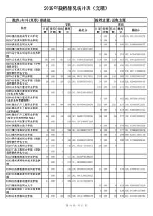 成都职高征集志愿怎么填