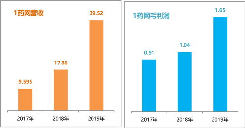 中国移动实现营业收入4969亿元业务结构进一步优化