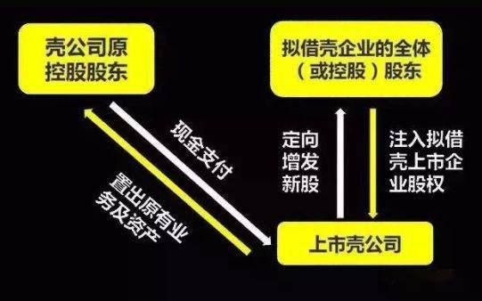 如何评估壳公司的价值,并确定价格,谢谢!