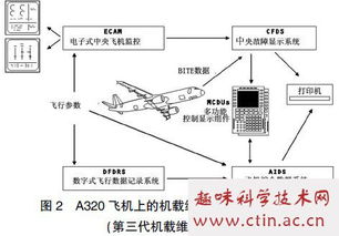 飞机维护毕业论文