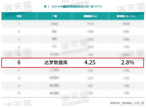 国产的数据库软件有那些 国产的数据库管理系统有哪些 (免费数据库服务器软件下载)