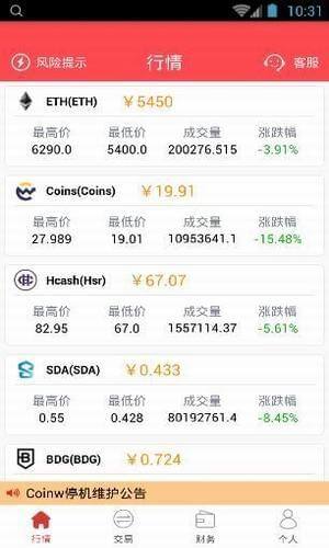 coinw币赢网登录,可以轻松登录 coinw币赢网登录,可以轻松登录 币圈生态