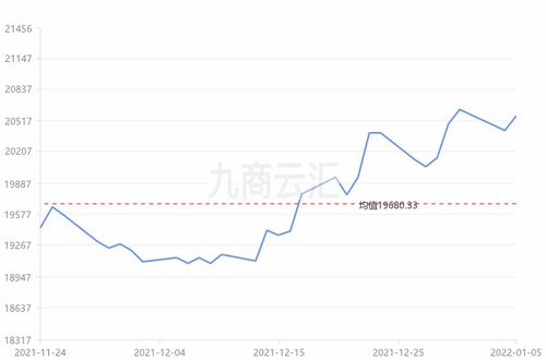 今天铝价？？？？