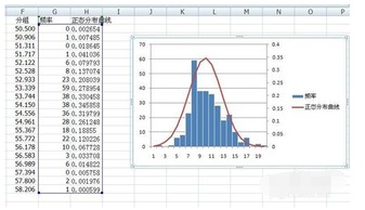 Excel 怎样制作出上证成交量正态分布图和直方图