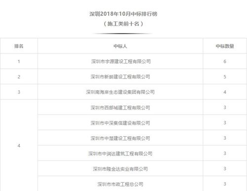 建筑行业公司排行榜前十名世界前10的建筑公司有哪些 