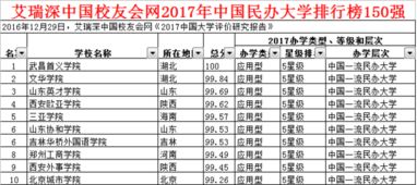 河南省三本院校排名官方(河南三本院校哪个比较好)