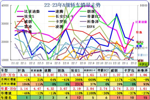 2月乘用车细分市场车型走势