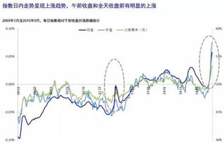 收盘前2分钟大买单成交股价直线上涨是啥原因