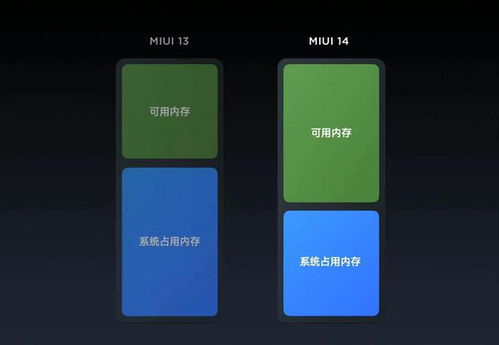 小米MIUI 14要来了 3大重要升级,可能是接下来最干净的安卓系统