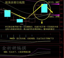 黄金白银暴跌原因及现货原油沥青操作策略多单被套怎么办