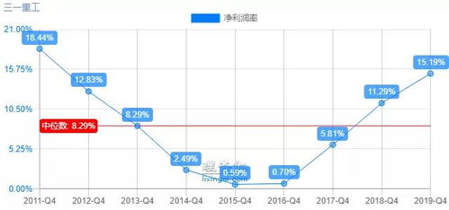 三一重工未来发展前景怎么样？