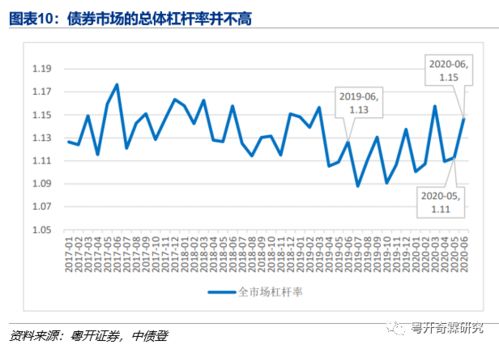 质疑高额年利率涉证券,金融机构年利率多少算违法