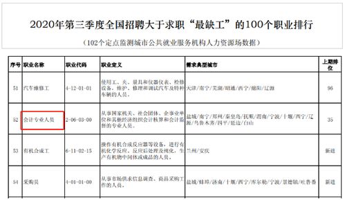 会计最高职务是什么?