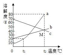 各类烃燃烧现象异同的原因