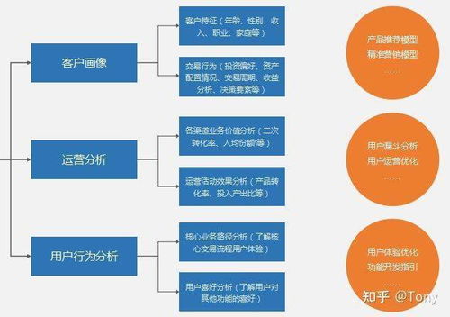 做基金销售怎么样？