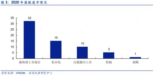 港股退市条件