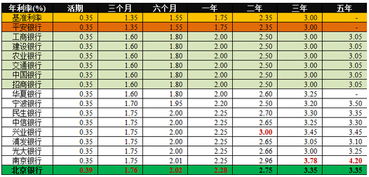 平安银行聚财宝利率是多少 (平安聚财宝利率)