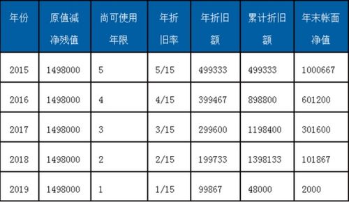 请问：新会计准则下，固定资产的残值率如何确定的？