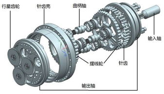 减速器原理,减速机原理是什么?-第4张图片