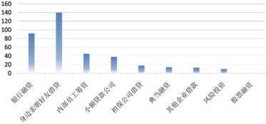  富邦食品的企业现状调查分析,富邦食品企业现状调查分析 天富官网